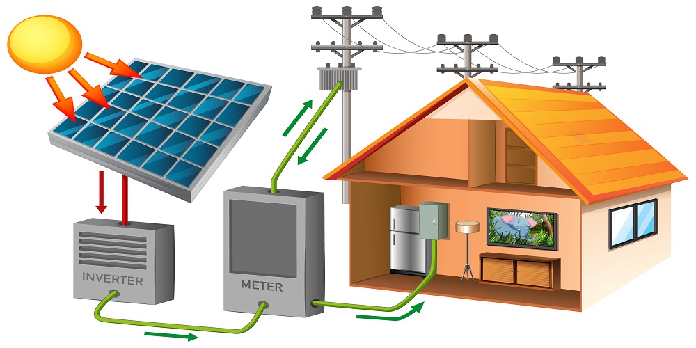 Solar energy system