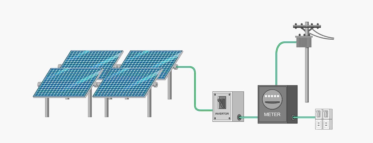 Solar Panel Inverter