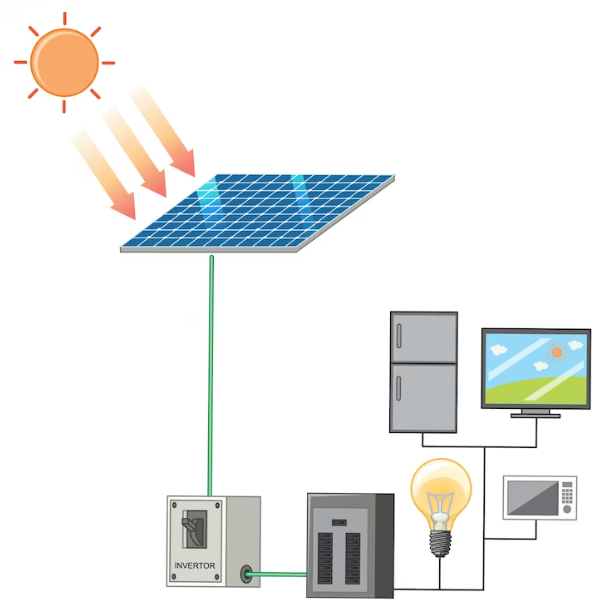 Solar panel system